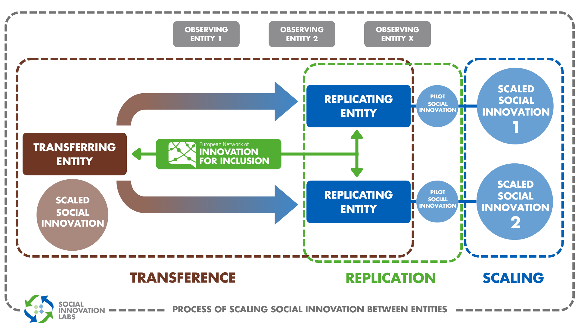 WorkFlow-SocialInnovationLabs-EuropeanNetwork-ActionAgainstHunger